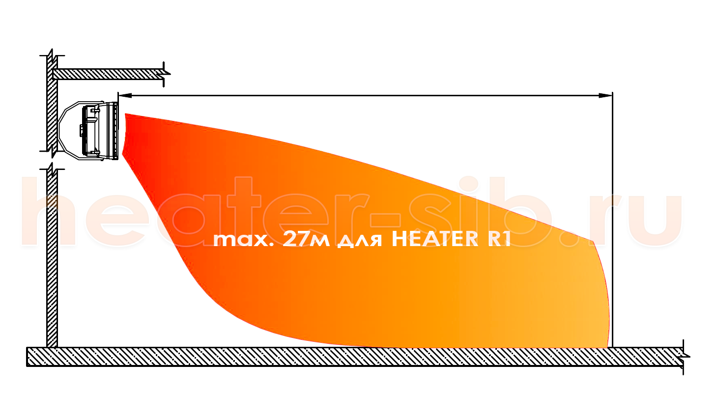 Дальность воздушной струи Heater R1 / CR1 при настенном монтаже