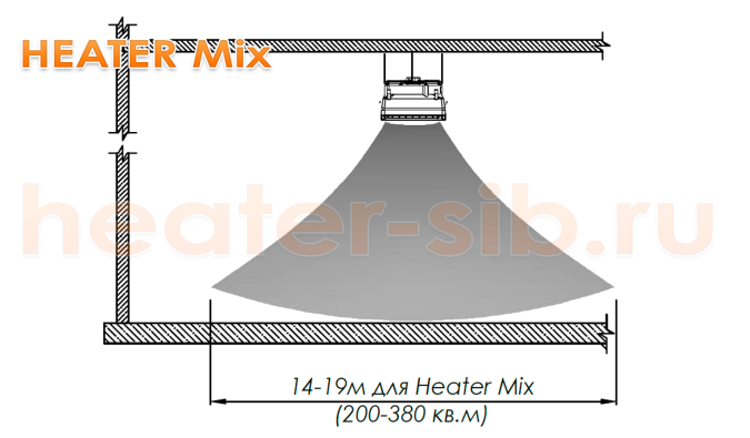Эффективность воздушной струи Heater Mix