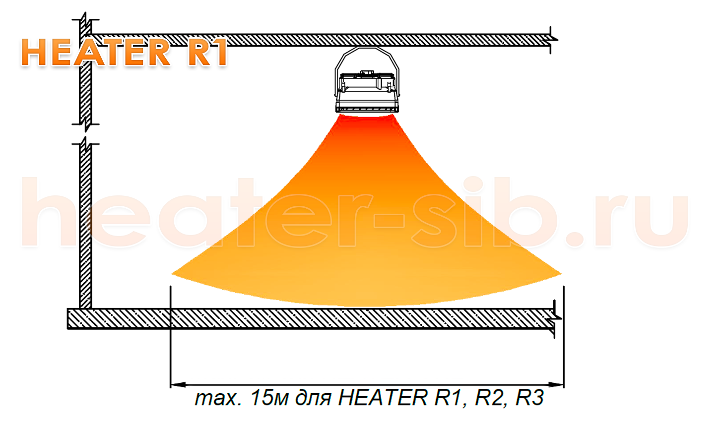 Дальность воздушной струи Heater R1 / CR1 при потолочном монтаже