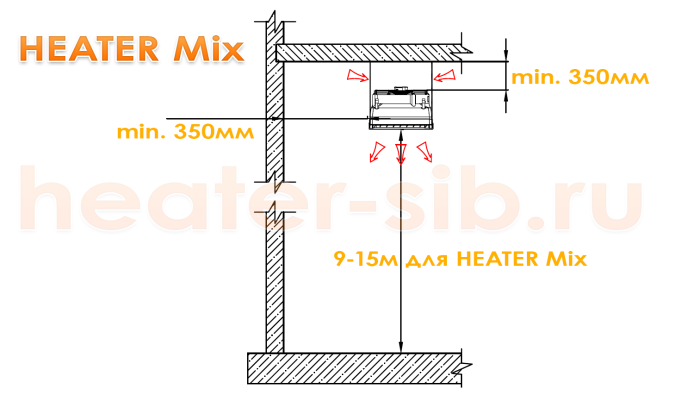 Высота монтажа Heater Mix, расстояние от дестратификатора на потолке до пола