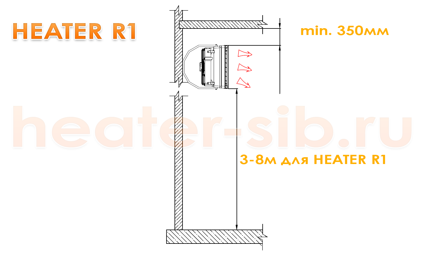 Монтаж Heater R1 / CR1 на стене, либо на несущей колонне