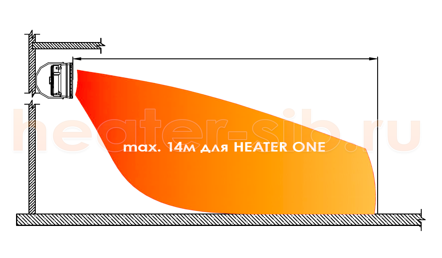 Дальность воздушной струи Heater One / CR One при настенном монтаже