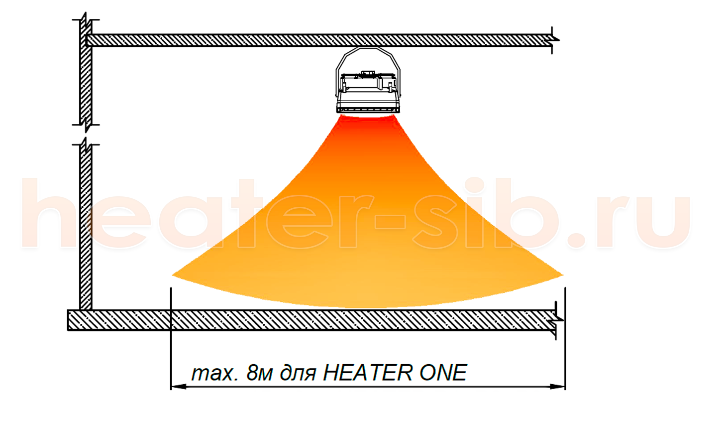 Дальность воздушной струи Heater One / CR One при потолочном монтаже