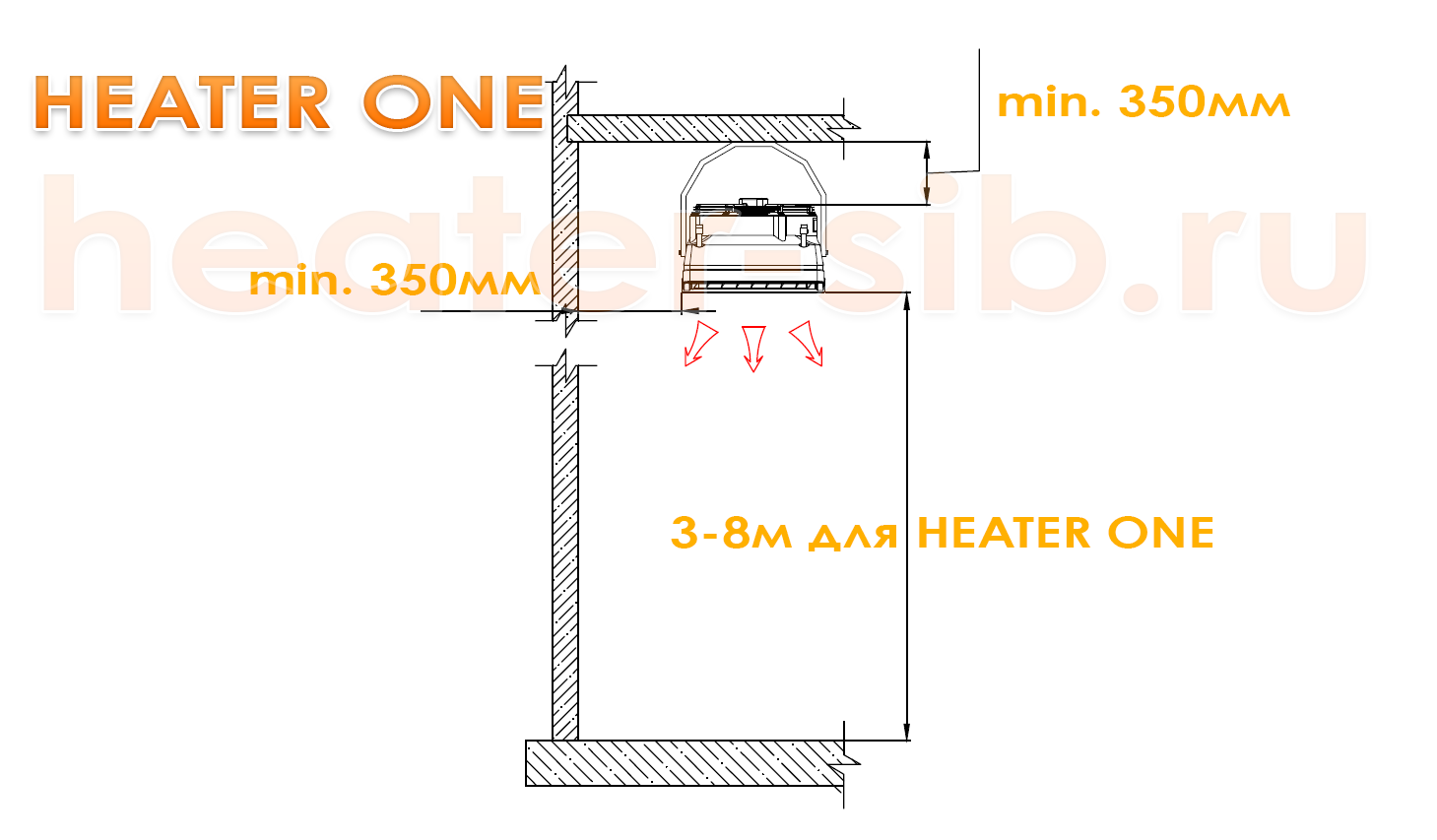 Монтаж Heater One / CR One на потолке, либо на горизонтальной поверхности по направлению к полу