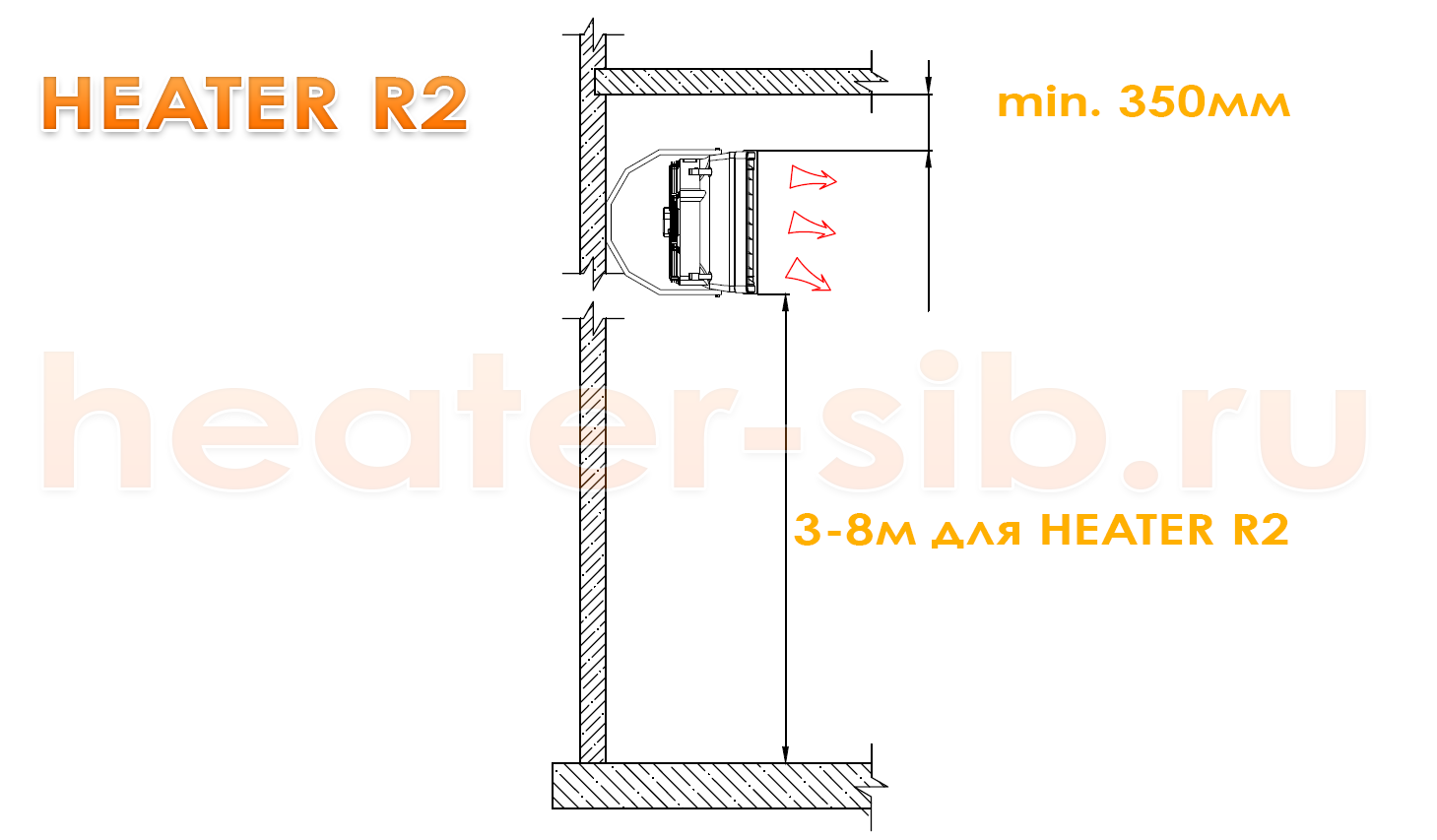 Монтаж Heater R2 / CR2 на стене, либо на несущей колонне