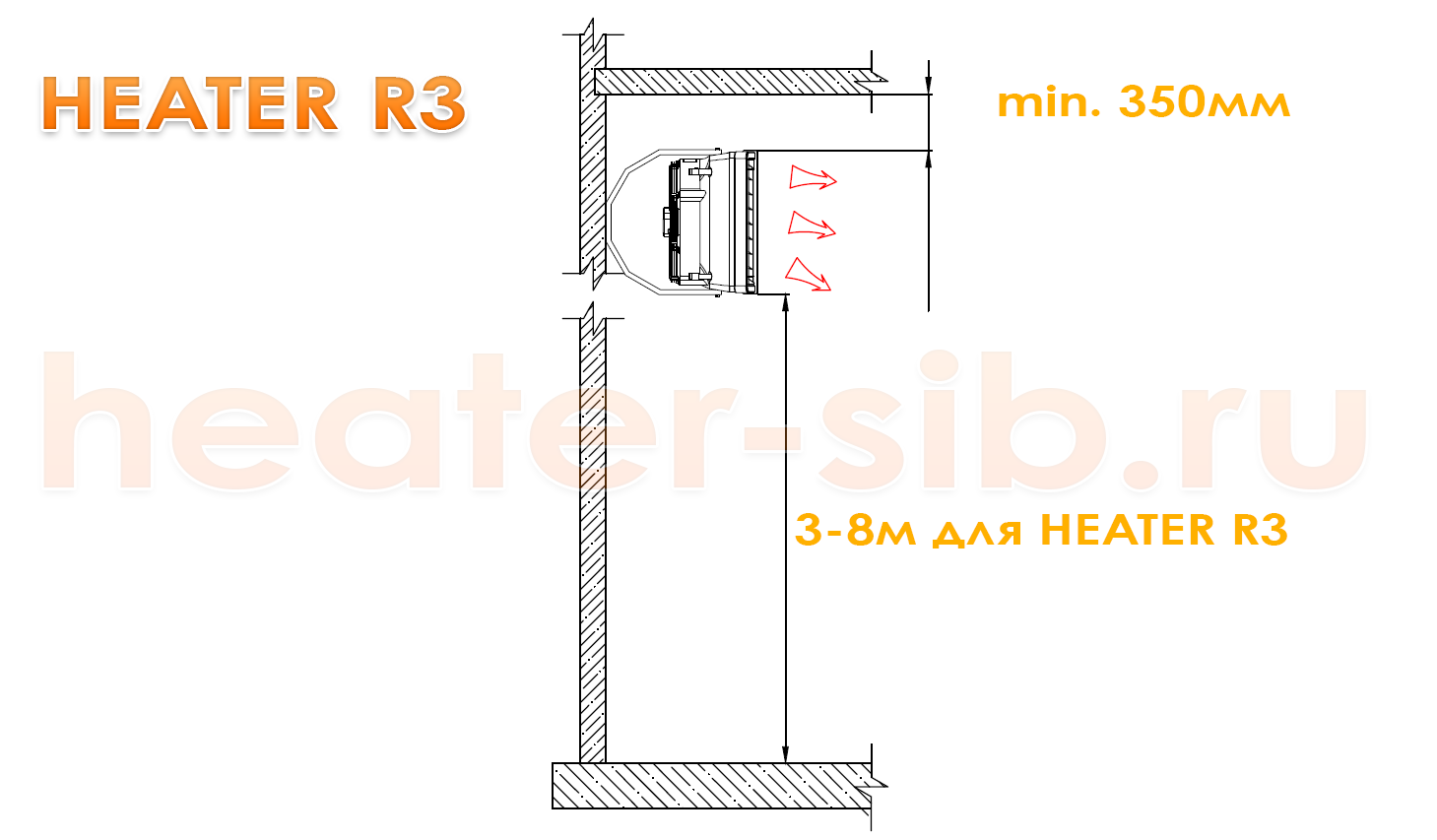 Монтаж Heater R3 / CR3 на стене, либо на несущей колонне