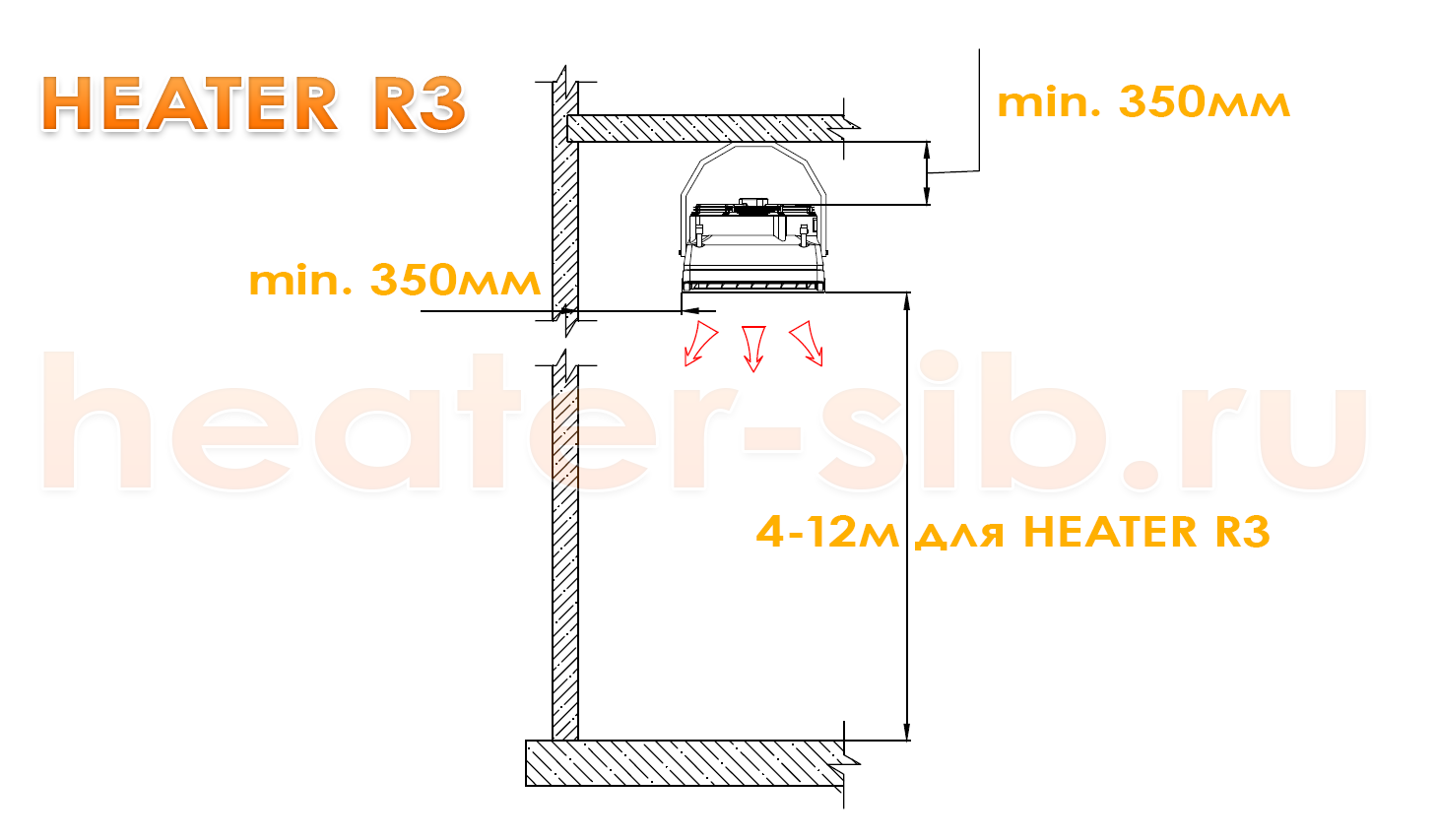 Монтаж Heater R3 / CR3 на потолке, либо на горизонтальной поверхности по направлению к полу