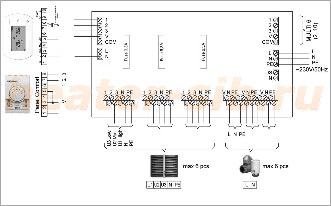 Шкаф Splitter MULTI 6